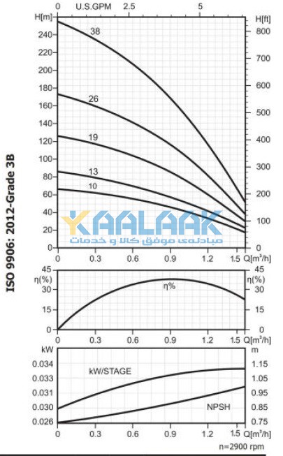 الکتروپمپ, الکتروپمپ شناور, الکتروپمپ تکفاز, Single Phase Electropump