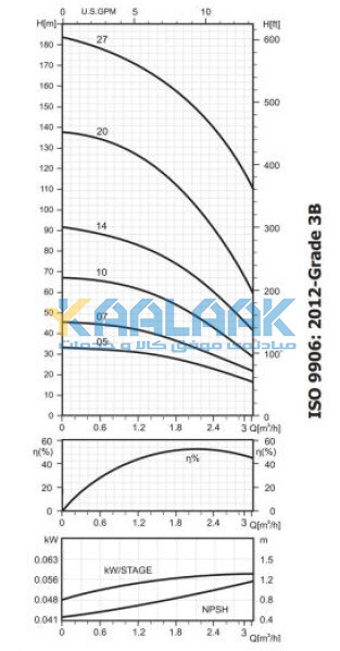 الکتروپمپ, الکتروپمپ شناور, الکتروپمپ تکفاز, Single Phase Electropump