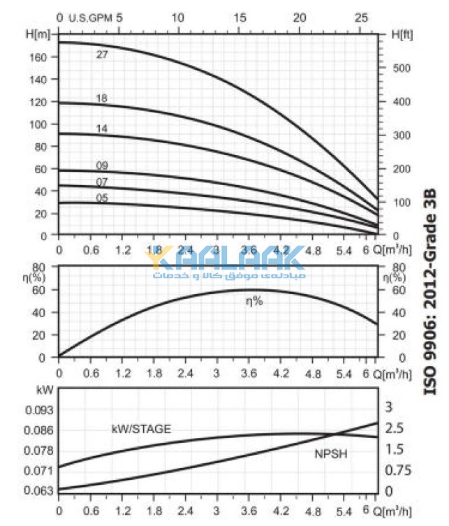 الکتروپمپ, الکتروپمپ شناور, الکتروپمپ تکفاز, Single Phase Electropump