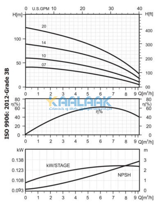 الکتروپمپ, الکتروپمپ شناور, الکتروپمپ تکفاز, Single Phase Electropump