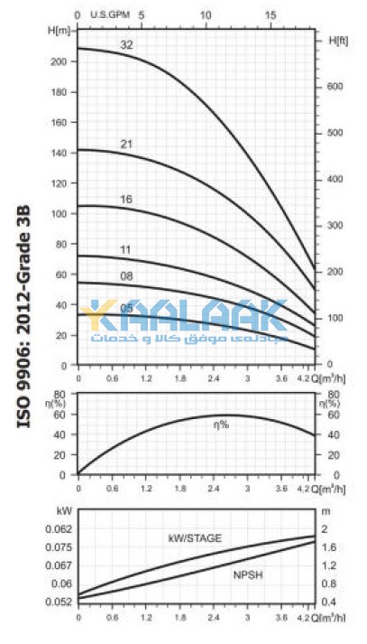 الکتروپمپ, الکتروپمپ شناور, الکتروپمپ تکفاز, Single Phase Electropump