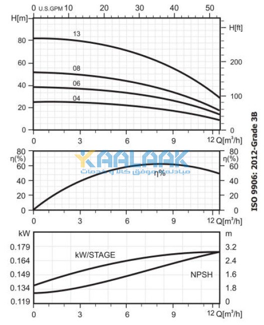 الکتروپمپ, الکتروپمپ شناور, الکتروپمپ تکفاز, Single Phase Electropump