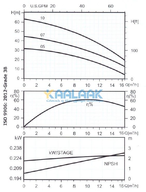 الکتروپمپ, الکتروپمپ شناور, الکتروپمپ تکفاز, Single Phase Electropump