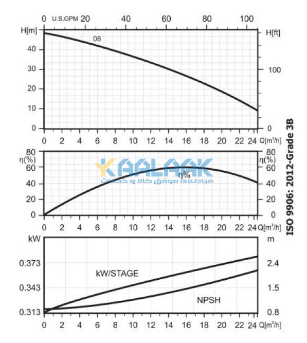 الکتروپمپ, الکتروپمپ شناور, الکتروپمپ تکفاز, Single Phase Electropump