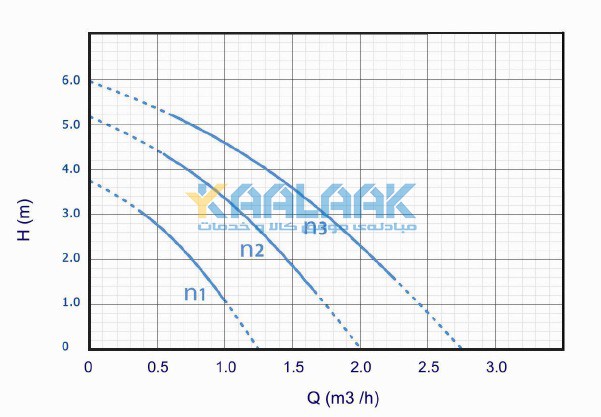 الکتروپمپ اتابلوک, پمپ سیرکولاتور, الکتروپمپ  خانگی, Circulator Electropump,