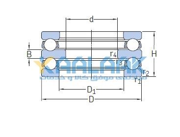 یاتاقان کف گرد