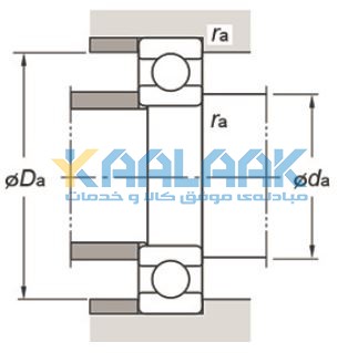 بلبرینگ شیار عمیق  یک ردیفه کویو