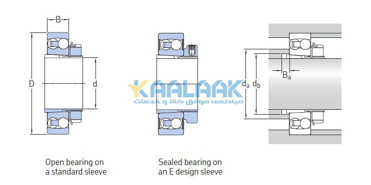 یاتاقان خود تنظیم, بلبرینگ خود تنظیم, Self-Aligning Ball Bearing