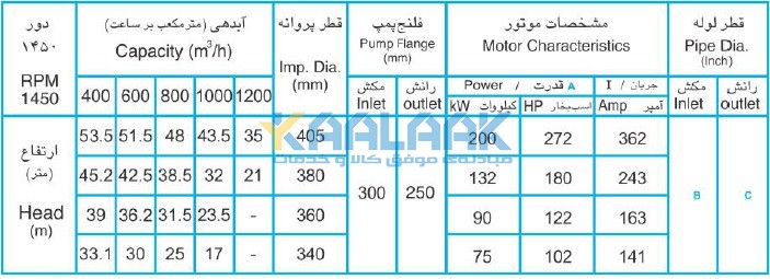 پمپ افقی, پمپ لجن کش