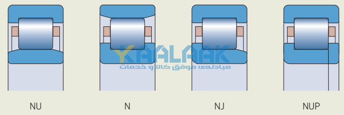 رول برینگ, رولر برینگ, رول برینگ استوانه ای