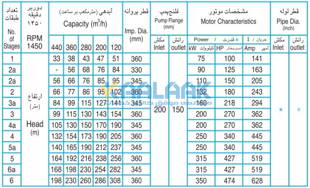 پمپ گریز از مرکز, پمپ فشار بالا, پمپ افقی