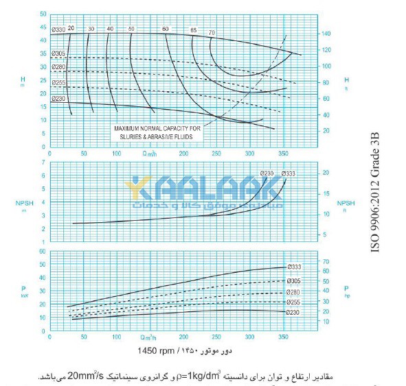 پمپ افقی, پمپ لجن کش