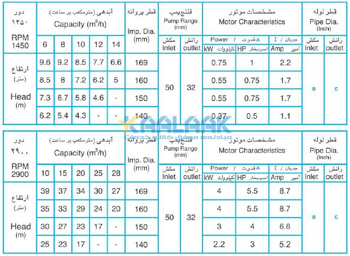 پمپ افقی, پمپ لجن کش