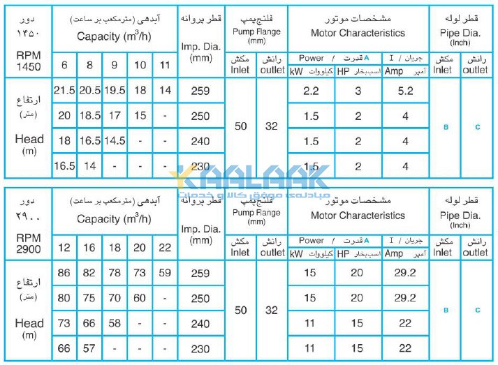 پمپ افقی, پمپ لجن کش