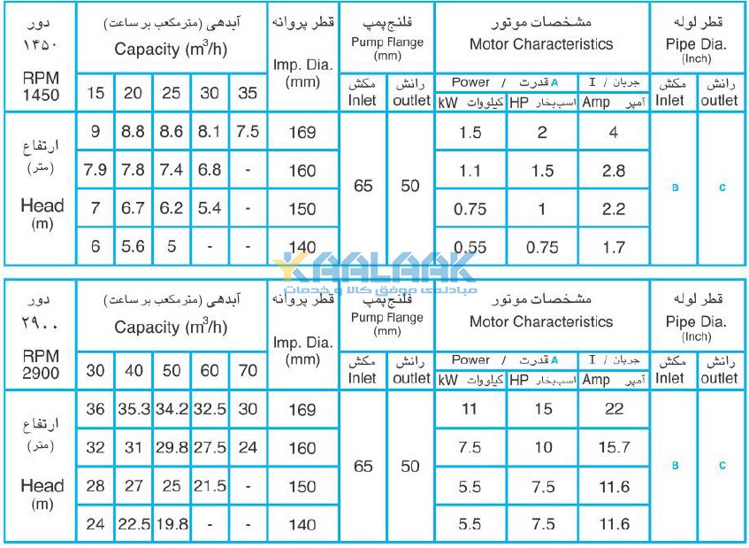 پمپ افقی, پمپ لجن کش