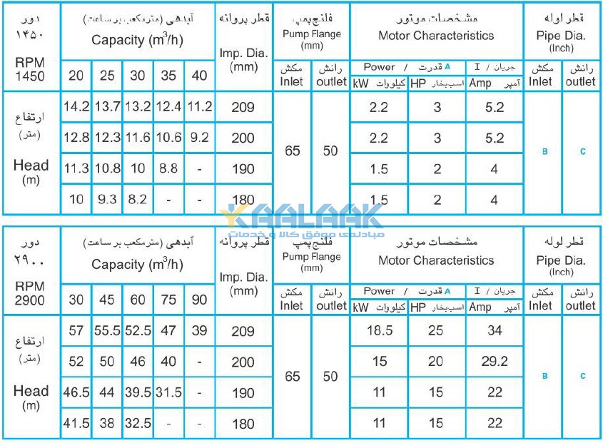 پمپ افقی, پمپ لجن کش