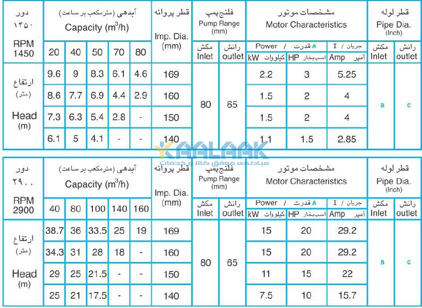 پمپ افقی, پمپ لجن کش