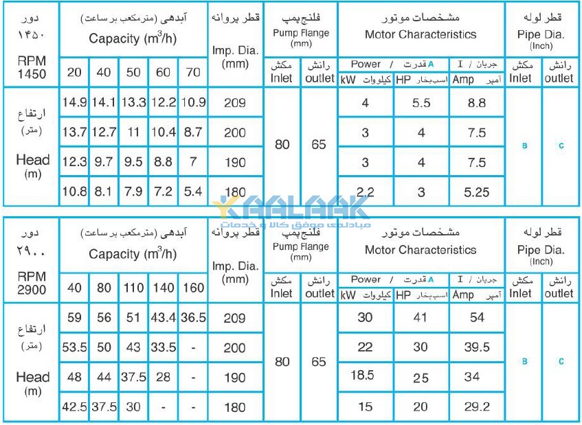 پمپ افقی, پمپ لجن کش