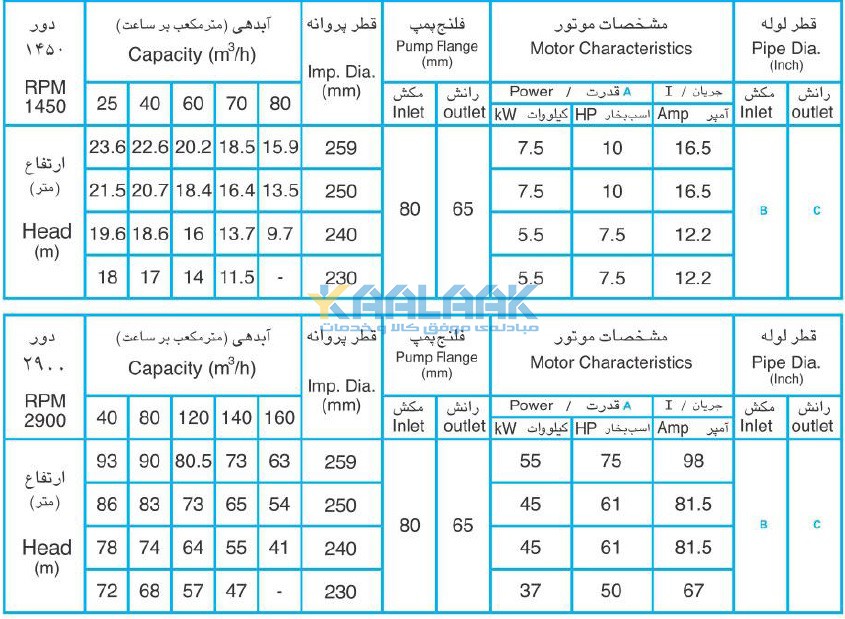 پمپ افقی, پمپ لجن کش