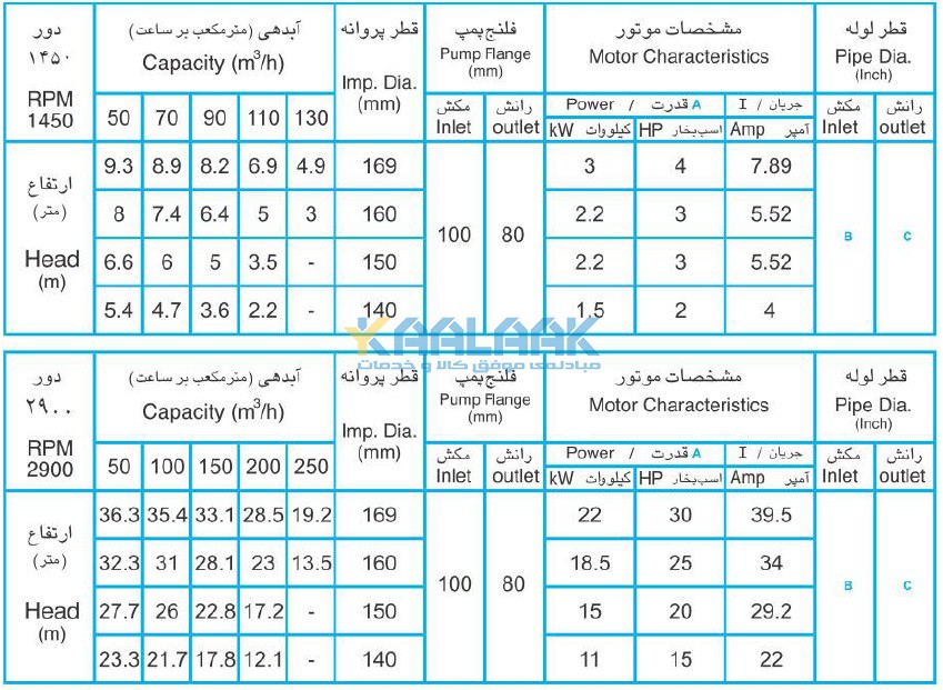 پمپ افقی, پمپ لجن کش