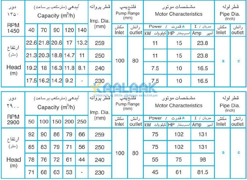 پمپ افقی, پمپ لجن کش