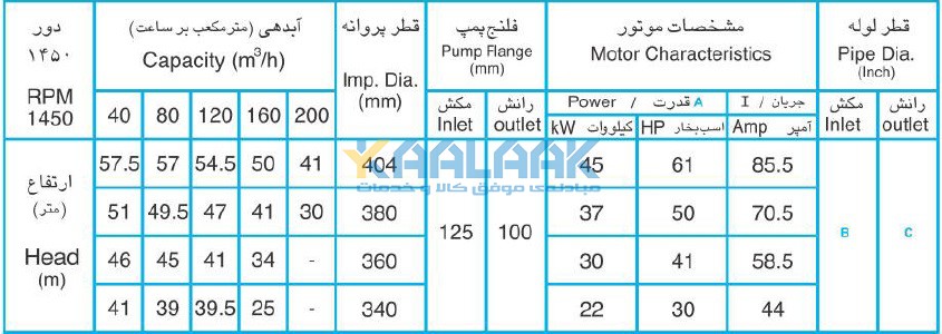 پمپ افقی, پمپ لجن کش