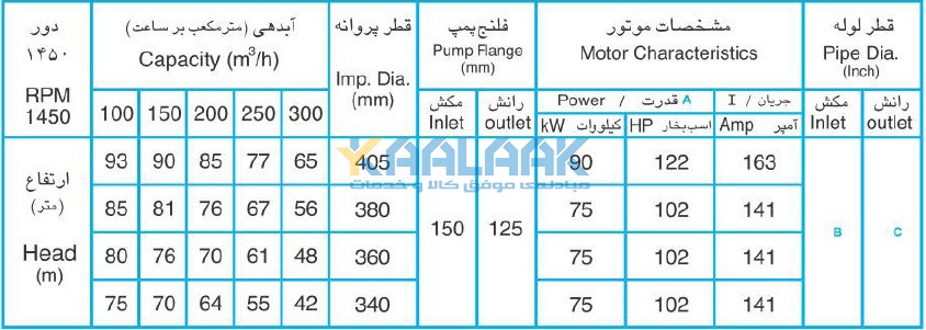 پمپ افقی, پمپ لجن کش