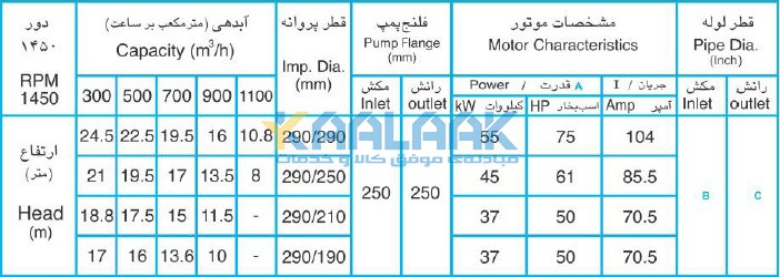 پمپ افقی, پمپ لجن کش