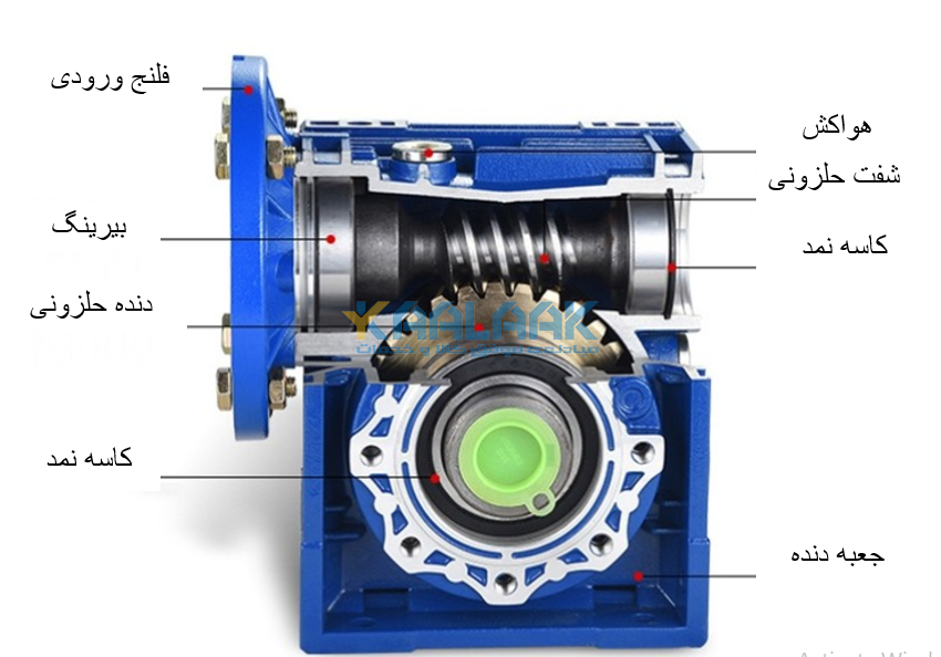 گیربکس حلزونی 