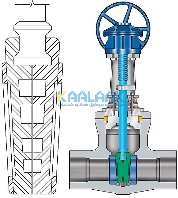 شیر دروازه ای با گوه صلب (Solid Wedge Gate Valve)