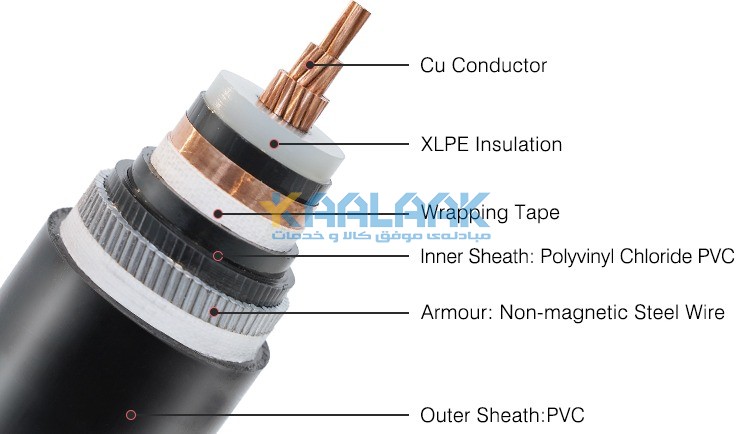 mediumvoltage cable Structure