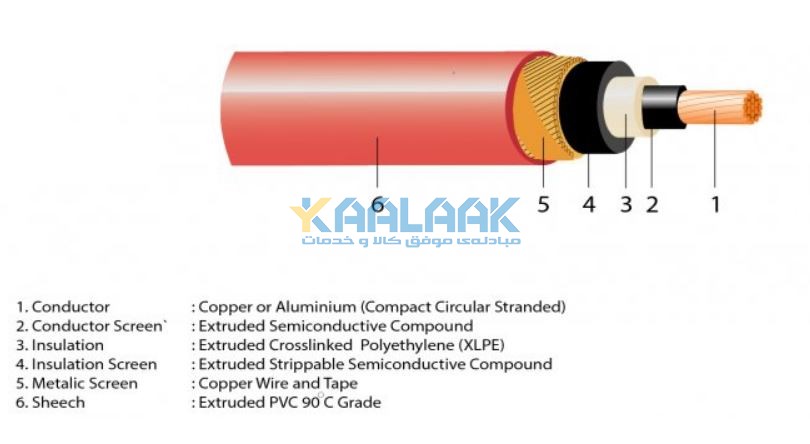 ساختمان کابل N2XCY از داخل به بیرون 