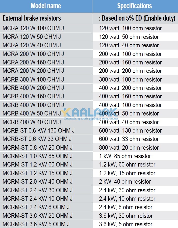 لیست مقاومت خارجی ترمز موتور الکتریکی ال اس LS External Braking Resistor