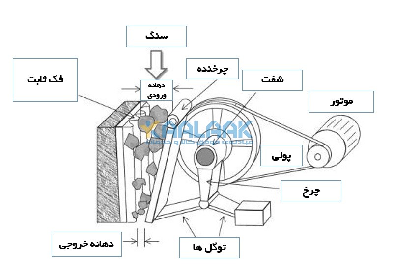 اجزای سنگ شکن فکی