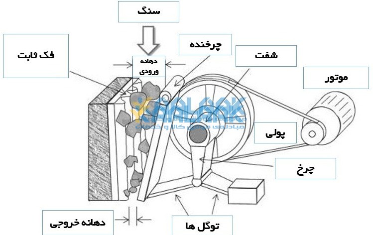 اجزای سنگ شکن فکی