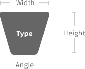 تسمه وی- شکل باریک (Narrow V-Belt)