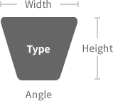 تسمه وی-شکل باریک (Narrow V-Belt)