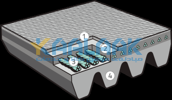 تسمه آجدار دانگیل(Dongil V-Ribbed Belt)