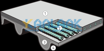 تسمه تایمینگ دانگیل (Dongil Timing Belt)