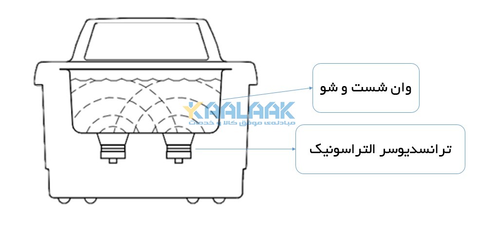 اجزا دستگاه التراسونیک صنعتی