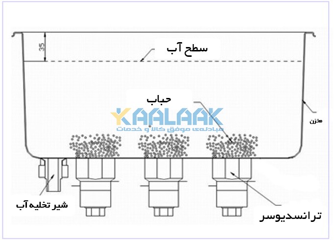 اجزای شوینده التراسونیک