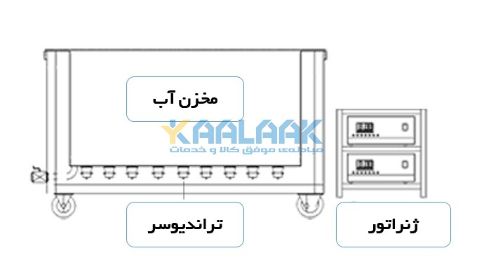 اجزای شوینده التراسونیک صنعتی(اولتراسونیک)