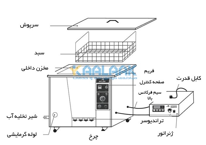 باکس التراسونیک صنعتی کالاک