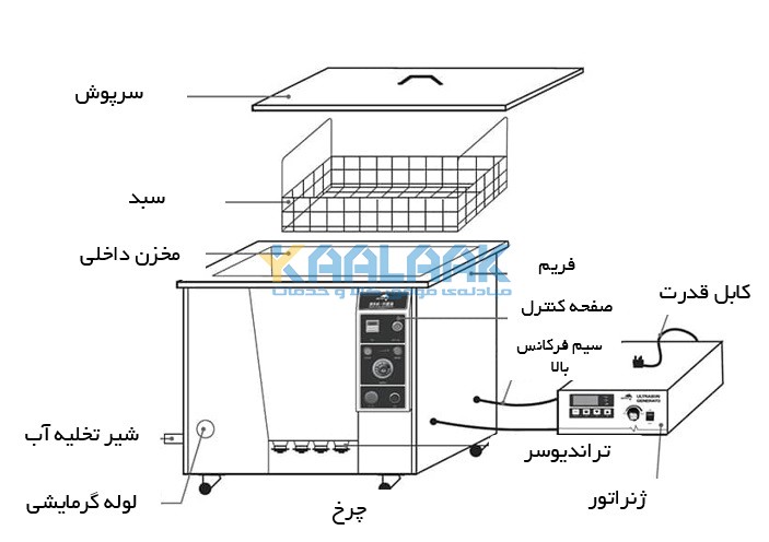 اجزا شوینده اولتراسونیک صنعتی کالاک