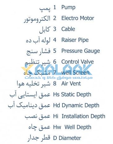 تصویر نصب الکتروپمپ شناور در چاه آب 