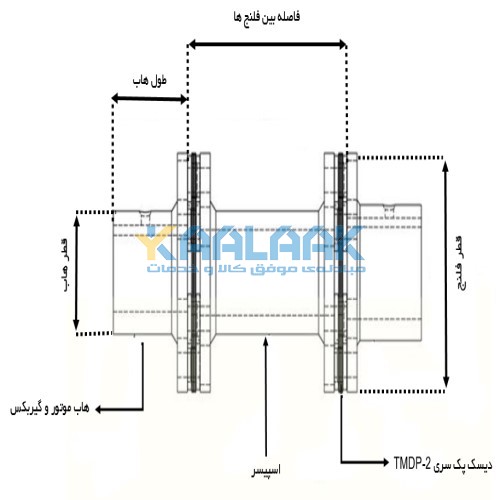 نقشه مهندسی کوپلینگ فلنجی توان محور