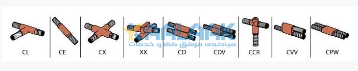 قالب جوش کدولد سیم به سیم