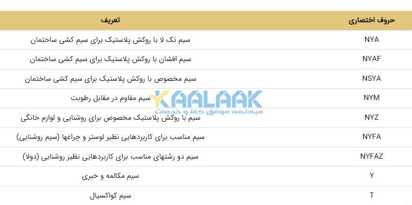 حروف اختصاری استاندارد انواع سیم و کابل