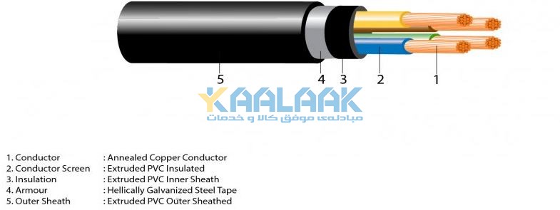 کابل قدرت آرموردار نواری NYBY کابل سازی تک 