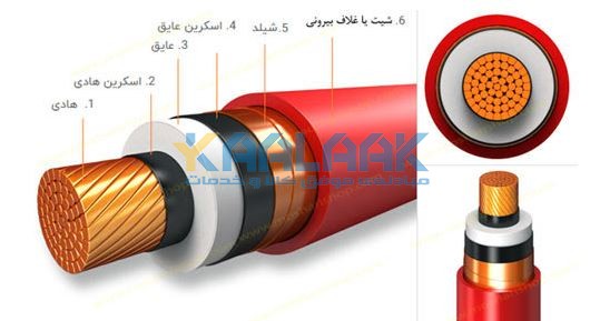 ساختار کابل فشار متوسط 